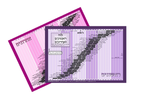 מארז לוחות למינציה - י