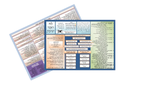 מארז לוחות למינציה - י