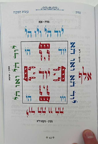 נתיבות שלום - נתיב כונות המקוה / לפי סדר הרש