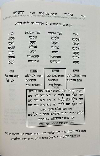 שער הכוונות - עם פירוש טיב הכוונות פסח • סידור הרש