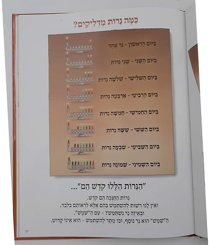 מעגל השנה ד' כרכים - צ. רוזנברג