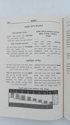 שער הכוונות - עם פירוש טיב הכוונות שבת חלק ד'  • סידור הרש