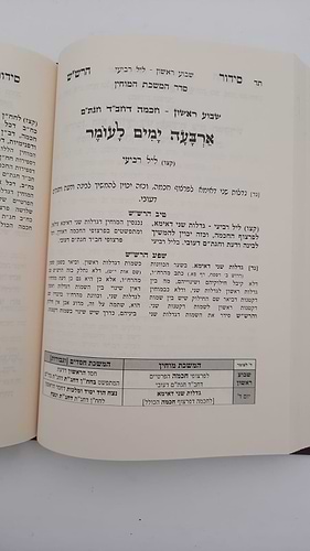שער הכוונות - עם פירוש טיב הכוונות ספירת העומר • סידור הרש