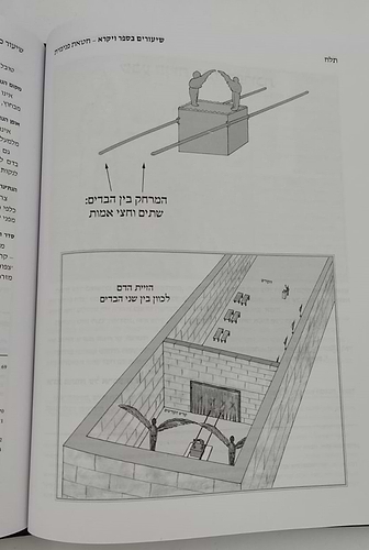 שיעורים בספר ויקרא - חלק א' / לתלמידים הורים ומלמדים