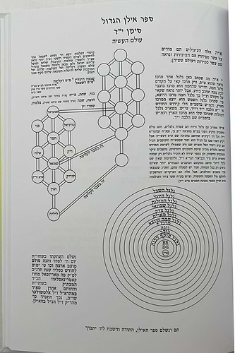 ספר האילן הגדול / לרבי מאיר פפיראש מתלמידי האריז
