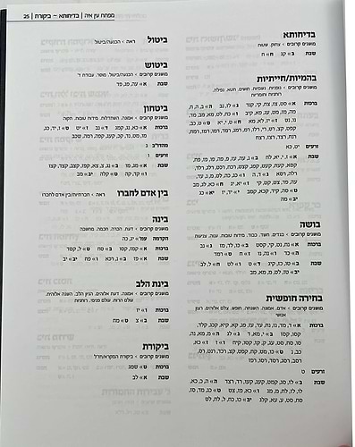 מפתח לעין איה - נושאים ומקורות / הראי