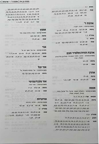 מפתח לעין איה - נושאים ומקורות / הראי