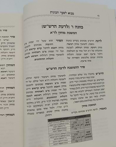 שער הכוונות עם פירוש טיב הכוונות - קדיש • סידור הרש