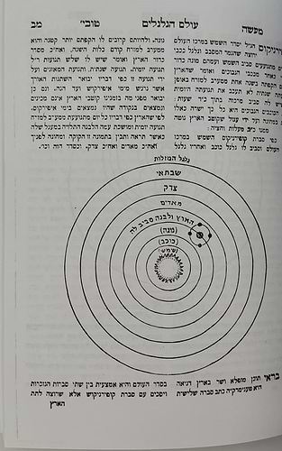 ספר מעשה טוביה / טוביה הרופא