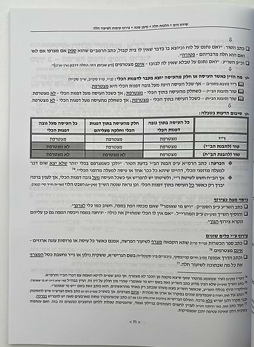 שירת הים - מצוות התלויות בארץ / הרב הלל מרצבך
