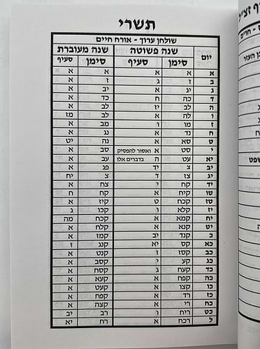 שולחן ערוך כיס 12 כרכים פורמט כיס - מחולק ללימוד יומי לימות השנה / יריד הספרים 