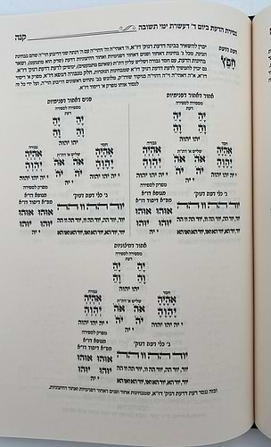 סידור השלום - עשרת ימי תשובה, כוונות הנסירה / ר' יצחק בצרי שליט