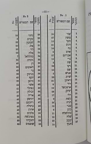 רפאל המלאך - סגולות וקמיעות / הוצאת בקאל