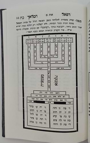 רפאל המלאך - סגולות וקמיעות / הוצאת בקאל