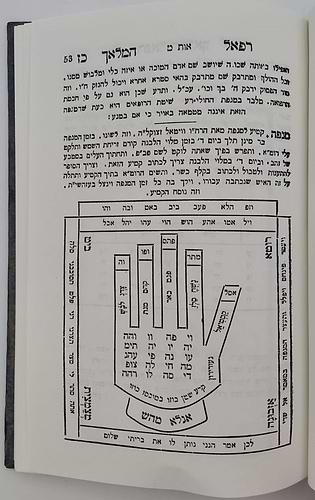 רפאל המלאך - סגולות וקמיעות / הוצאת בקאל