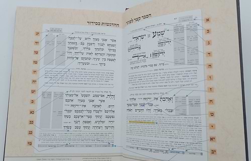סידור נתיבות התפילה - לימות החול נוסח ע