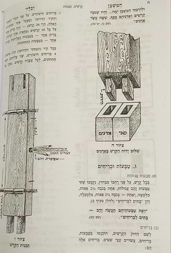 חמשה חומשי תורה - ויקרא (עם מהר