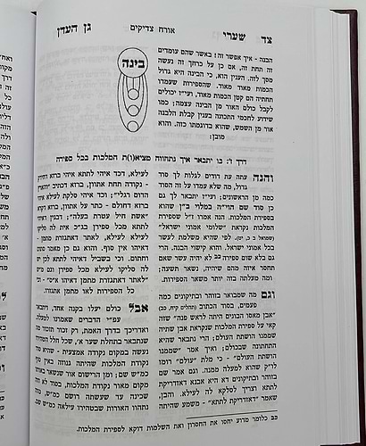 שערי גן עדן ב' כרכים - ר' יעקב קאפיל זיע