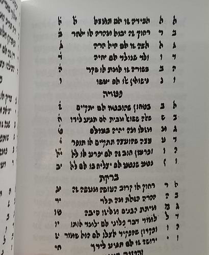ספר גורלות למהרח''ו מכתב יד