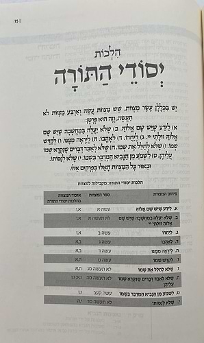 סט משנה תורה לרמב