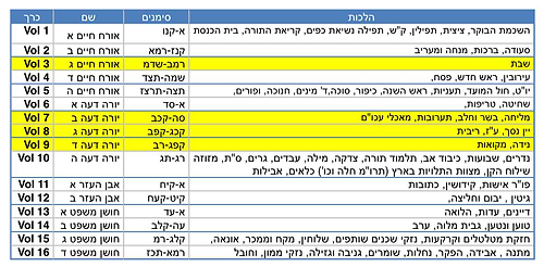טור ושולחן ערוך צורת הדף - שולחן מלכים סט טז' כרכים / פורמט ענק ביותר!