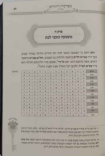 מפתח הזהב - קיצור מעשי מהספר מפתח שלמה / קבלה מעשית