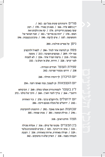 שיחת חברים בעבודת השם - מעגל השנה / עם מיכי יוסף