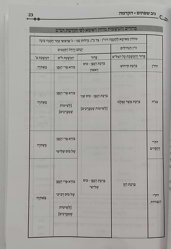 הגדה של פסח - ניב שפתיים / אליבא דנפשיה