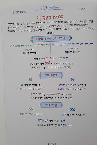 נתיבות שלום - ברכת המזון עם כונות האכילה