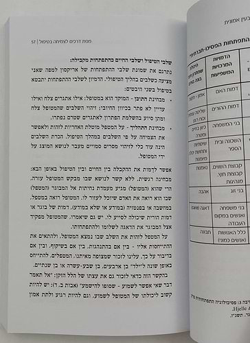 נפש בצמיחה - פסיכולוגיה מעשית בעין אמונית / דורית שילוח (עמיצור)