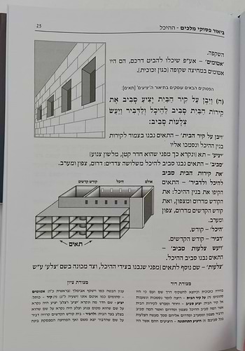 תבנית הבית - מבנה בית המקדש / הרב אליעזר מרדכי בן-שם