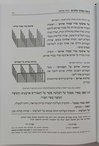 תבנית הבית - מבנה בית המקדש / הרב אליעזר מרדכי בן-שם