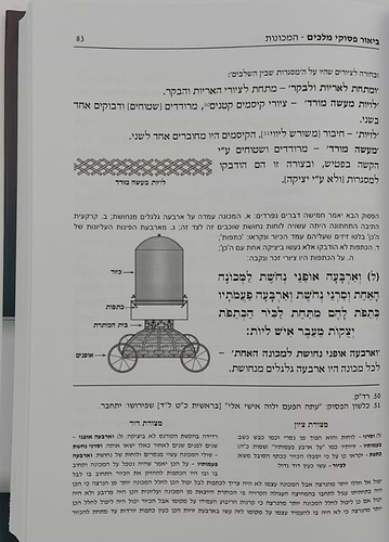 תבנית הבית - מבנה בית המקדש / הרב אליעזר מרדכי בן-שם