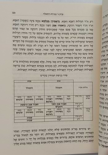סוד החשמל - פתח לסידור הרש