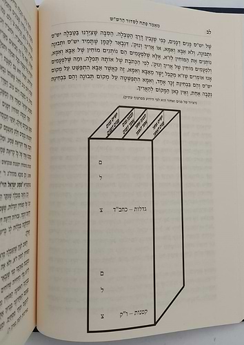 סוד החשמל - פתח לסידור הרש