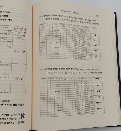 סוד החשמל - פתח לסידור הרש