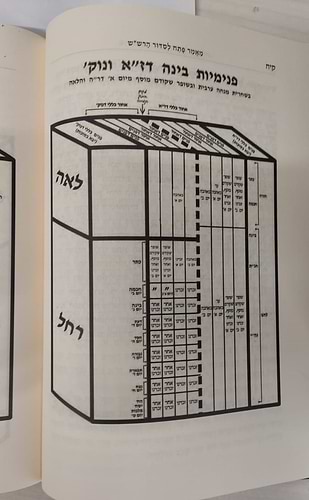 סוד החשמל - פתח לסידור הרש