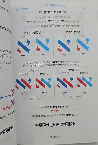 נתיבות שלום - נתיב שולחן מלכים / לפי סדר הרש