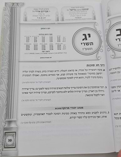 הלכה יומית תשפ