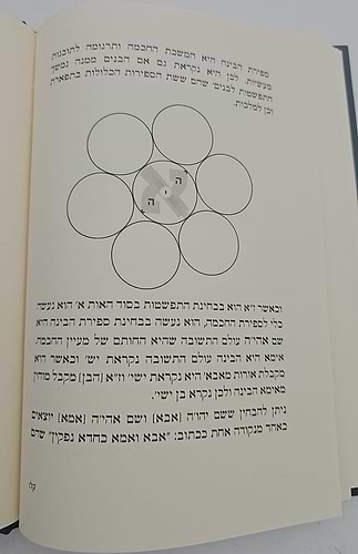 חותם שלמה / קבלה
