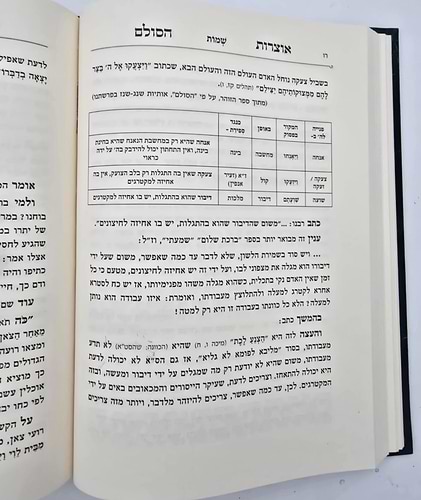 אוצרות הסולם על התורה / רבי יהודה הלוי אשלג זצ