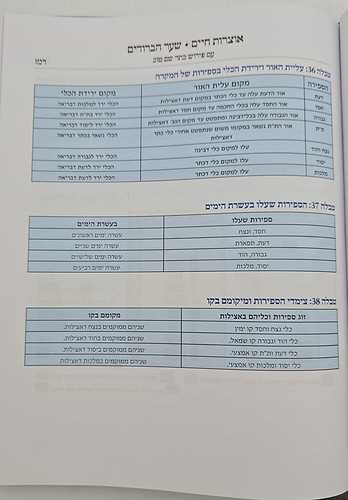 אוצרות חיים למהרח