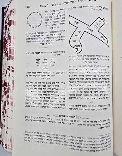 פרדס רימונים להרמ