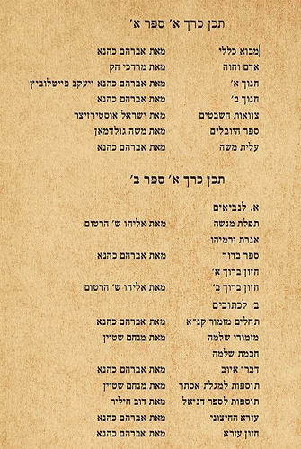 הספרים החיצונים חלק א' / אברהם כהנא