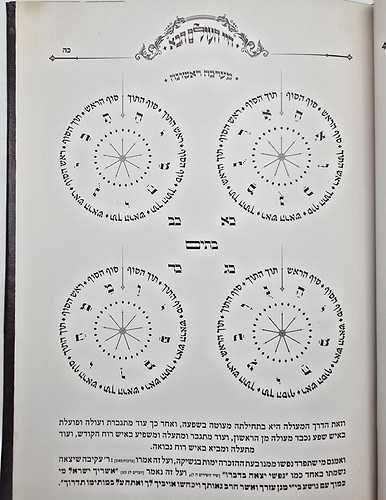 חיי העולם הבא - בכריכה מפוארת דמוי עור / רבי אברהם אבולעפיה זיע