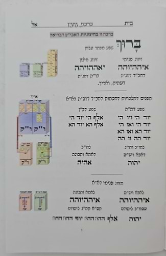 ברכות הנהנין - על פי הרש