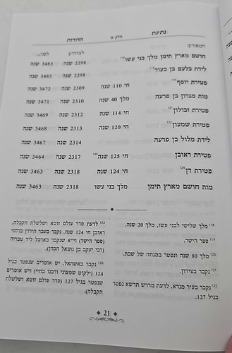 נתינת הדורות - על סדר הדורות / הרב נתן אלנתן