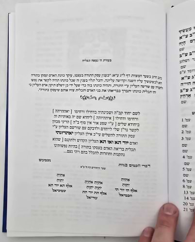 שער רוח הקודש להאר