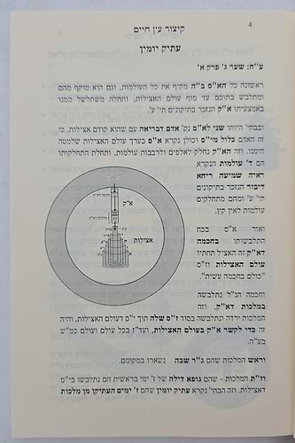 קיצור עץ חיים למהרחו / בית אל