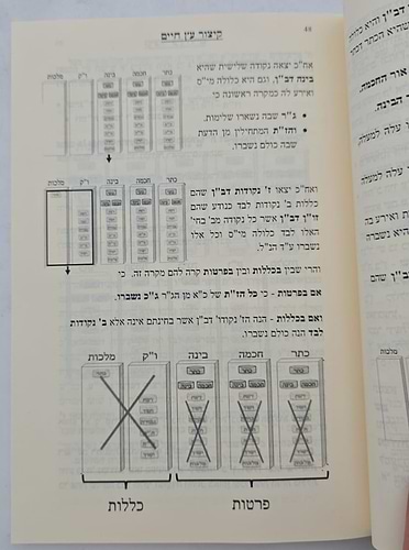 קיצור עץ חיים למהרח